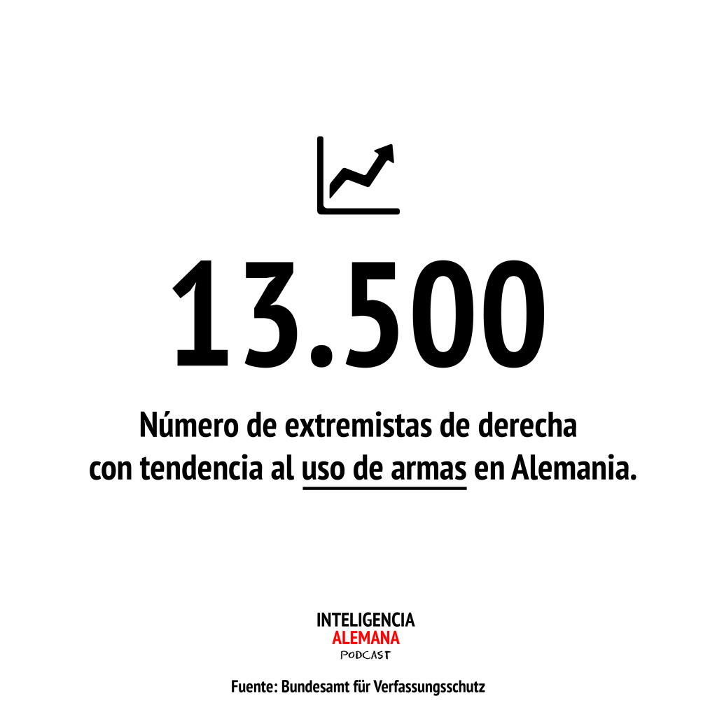 Número de extremistas de derecha en Alemania