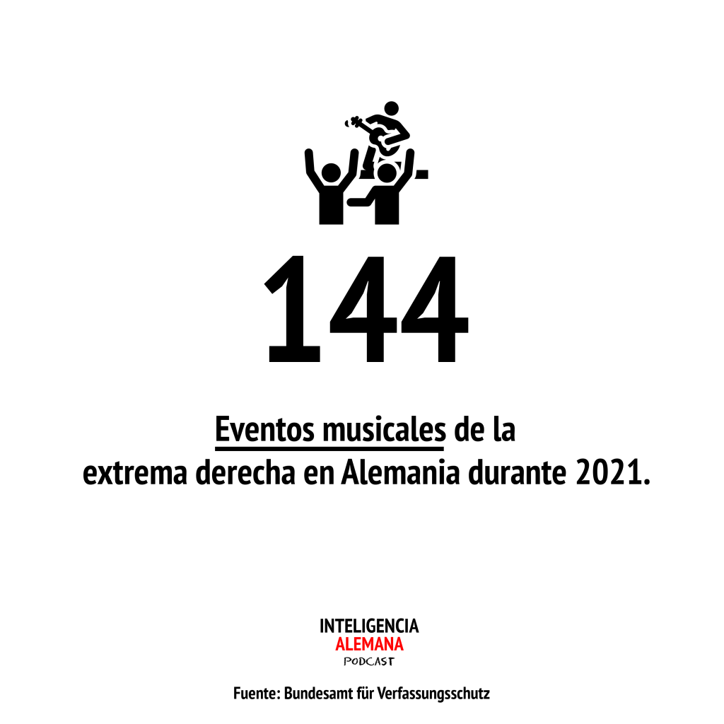 144 eventos musicales de la extrema derecha en Alemania durante 2021