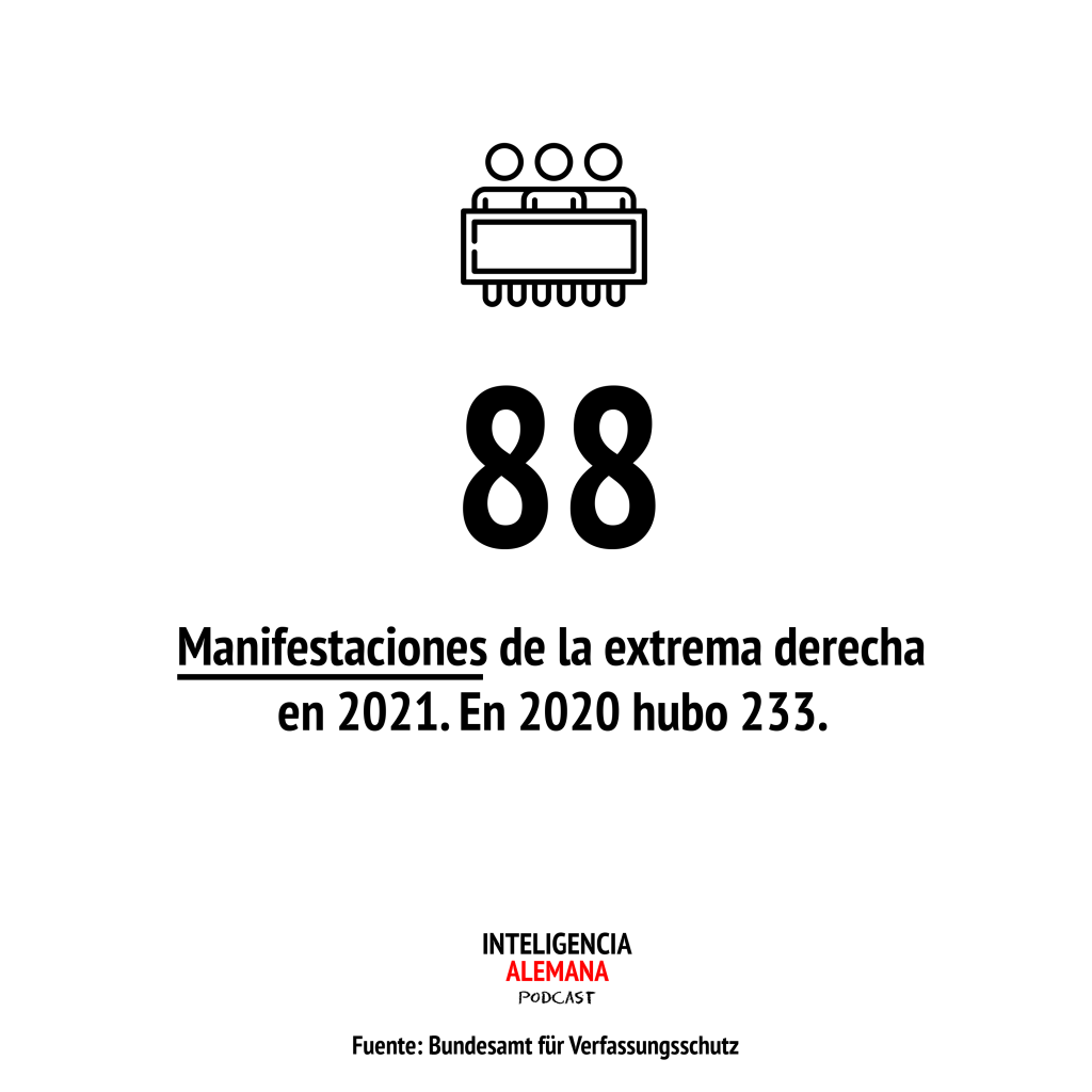 Manifestaciones de la extrema derecha en 2021